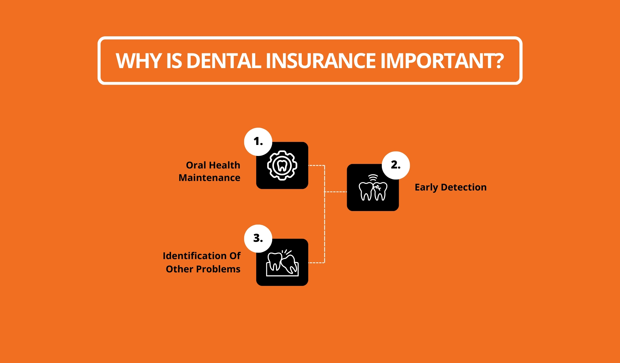 Why Is Dental Insurance Important