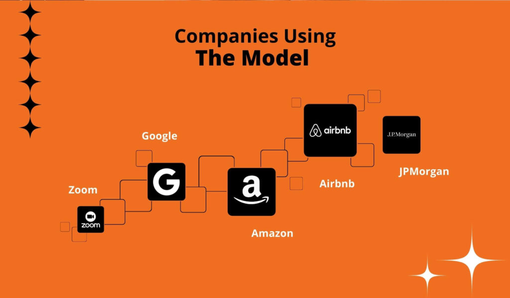 Companies Using The Model