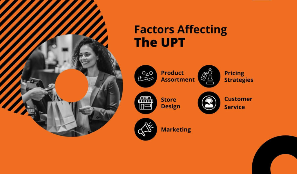 Factors Affecting The UPT