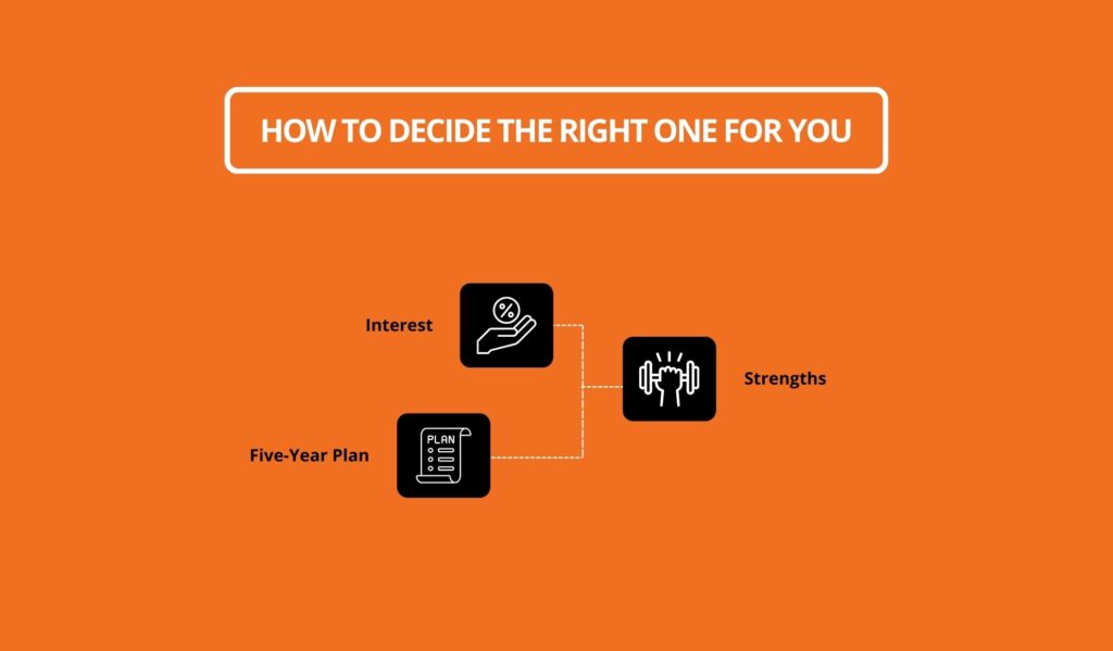 How To Decide The Right One For You