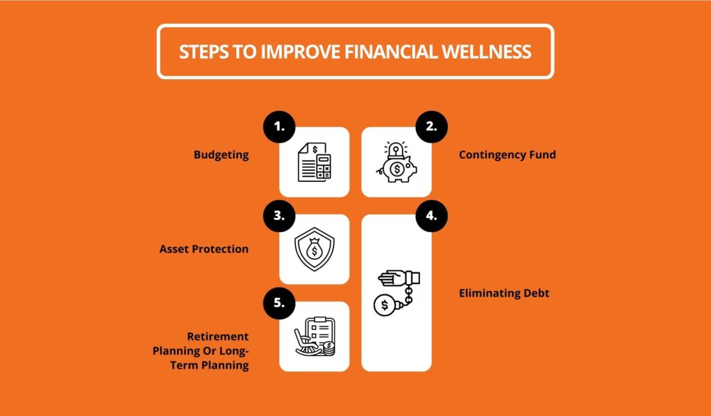 Steps To Improve Financial Wellness