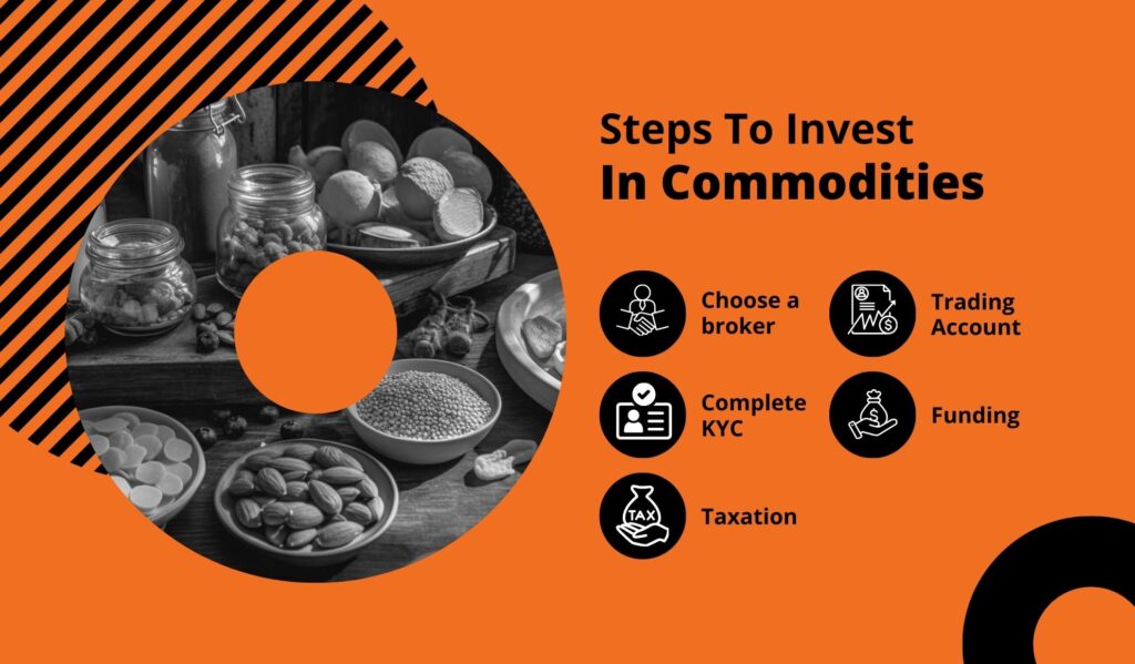 Steps To Invest In Commodities 