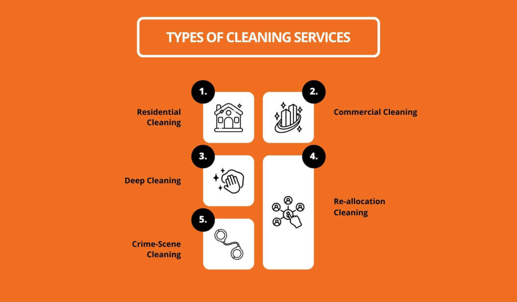 Types Of Cleaning Services