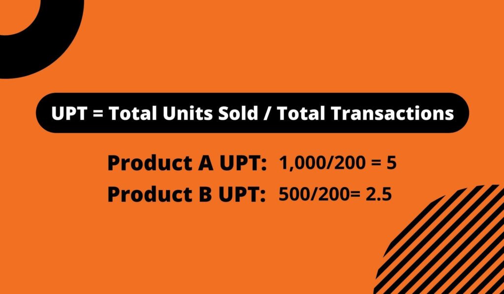 Understanding Units Per Transaction