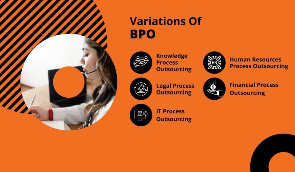 Variations Of BPO