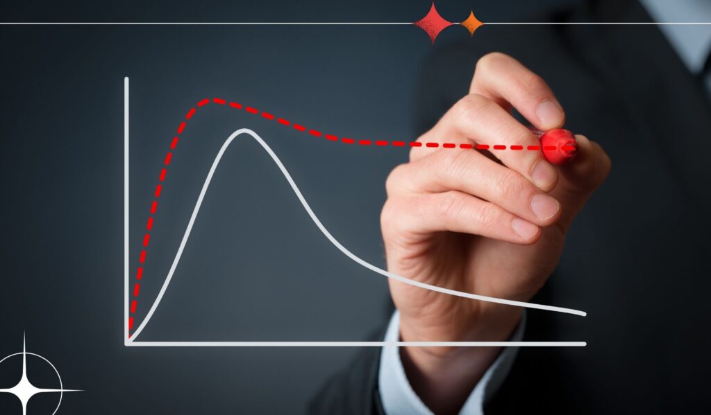 What Is A Business Life Cycle