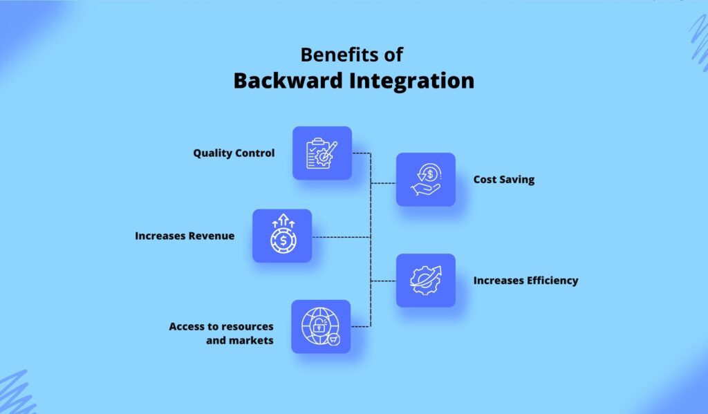 Benefits of Backward Integration