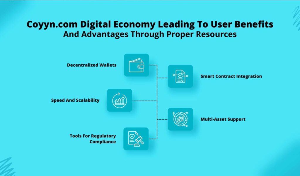 Coyyn.com Digital Economy Leading To User Benefits And Advantages Through Proper Resources