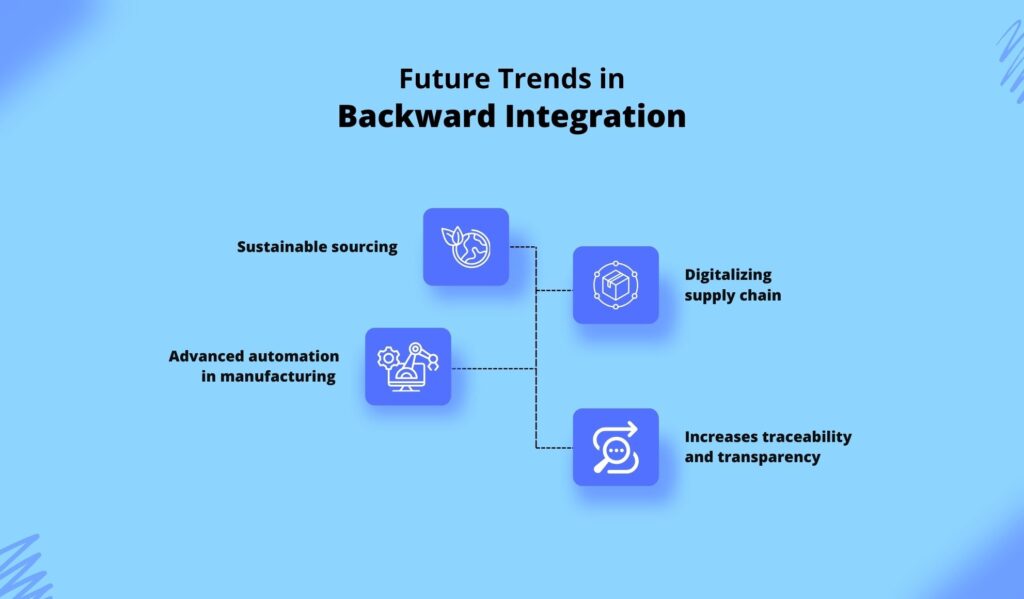 Future Trends in Backward Integration