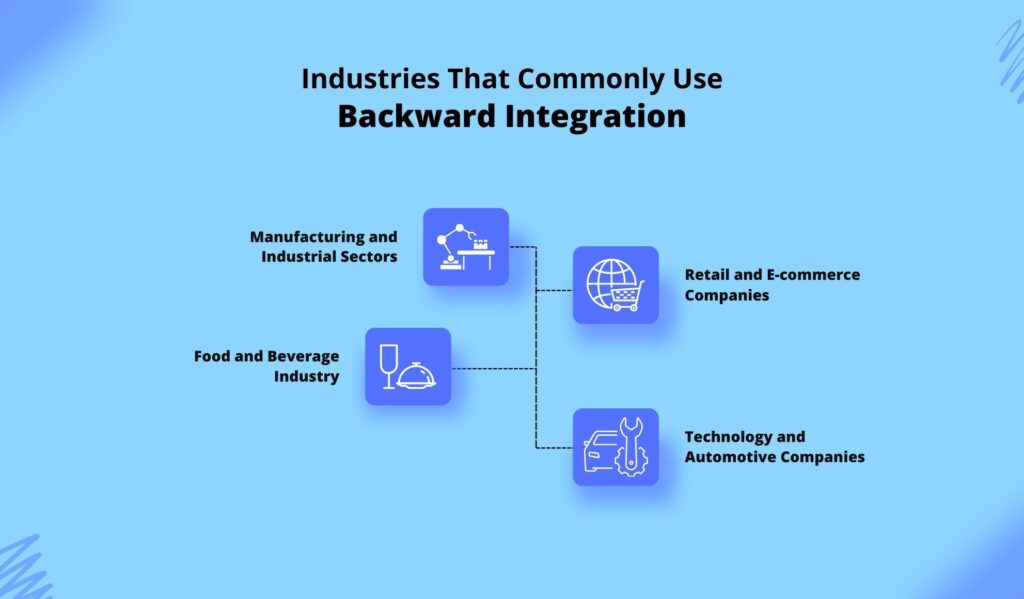 Industries That Commonly Use Backward Integration