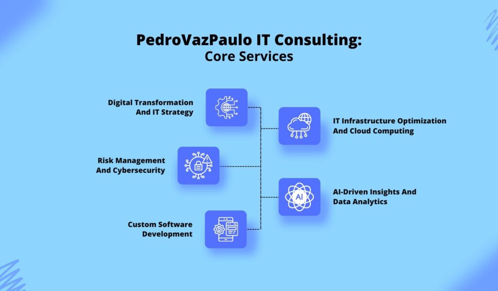 PedroVazPaulo IT Consulting Core Services