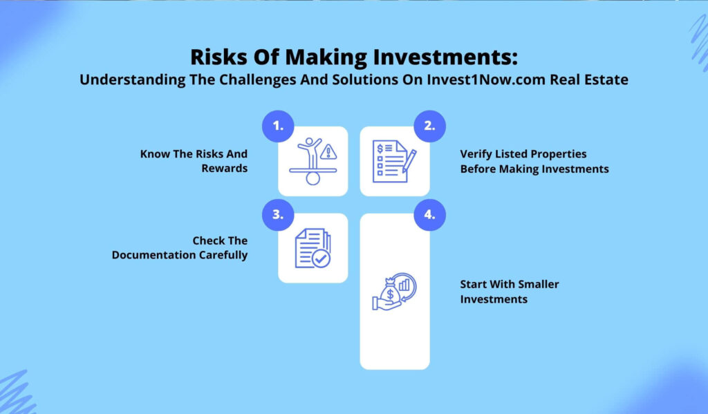 Understanding The Challenges And Solutions On Invest1Now.com Real Estate