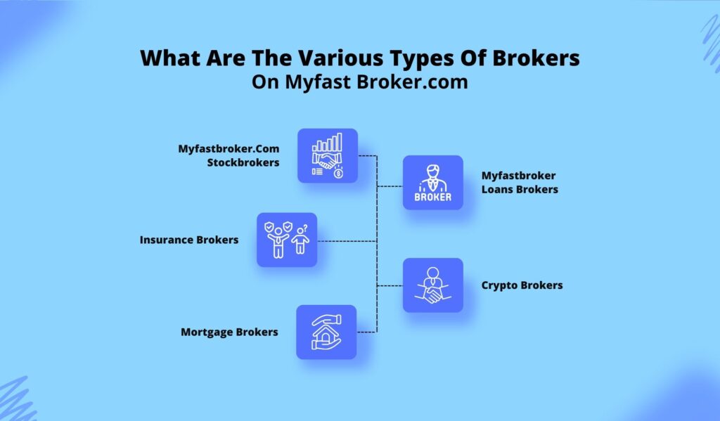 What Are The Various Types Of Brokers On Myfast Broker.com