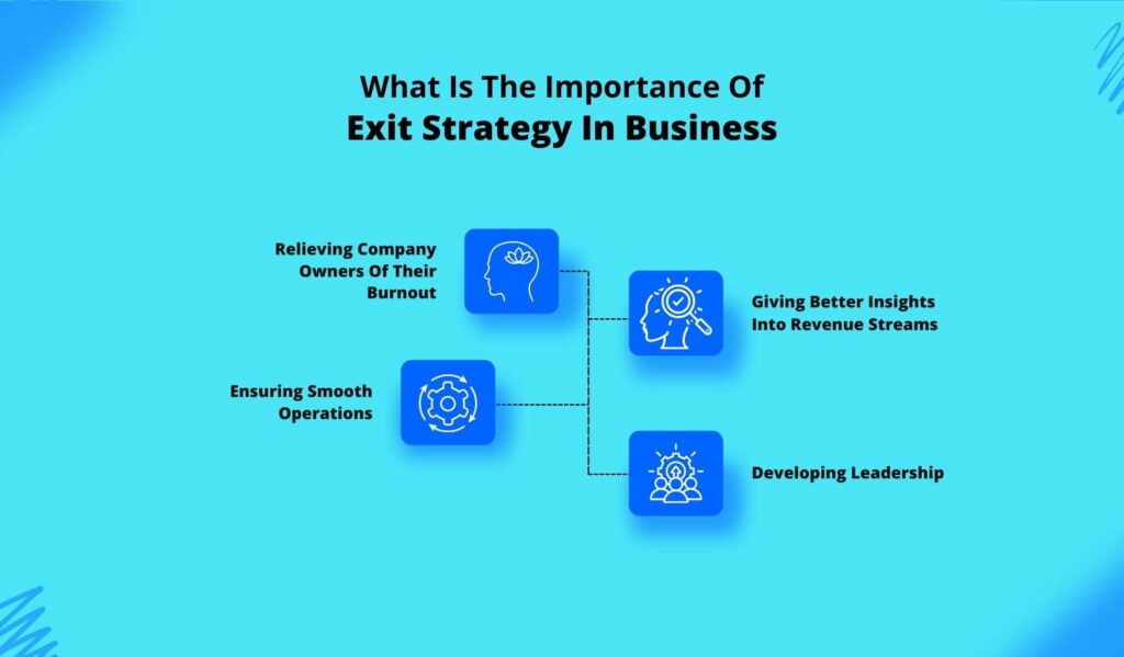 What Is The Importance Of Exit Strategy In Business