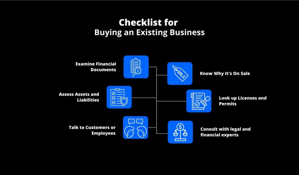 Checklist for Buying an Existing Business