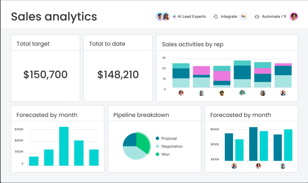 data analytics dashboard predictive customer experience personalization line chart abstract graph
